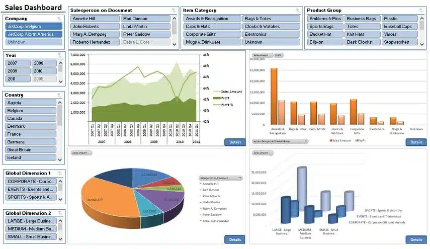 Excel Dashboards - Definition, Guide, Design, Steps