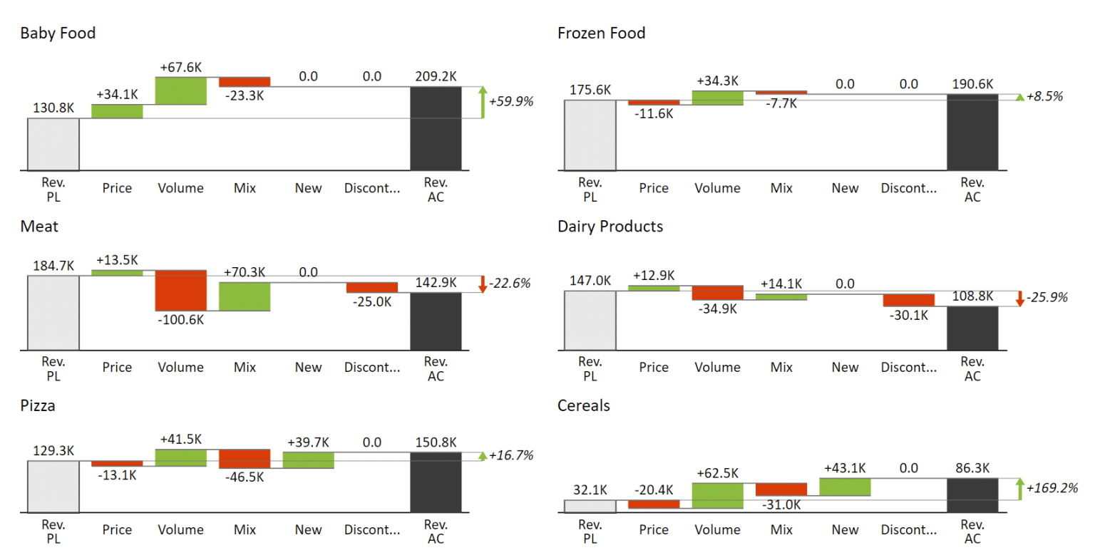 Best practices for creating PowerPoint template for business ...