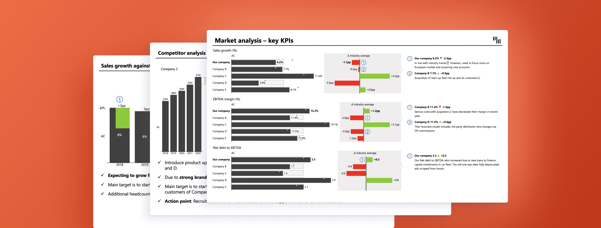 Market analysis PowerPoint charts created with Zebra BI