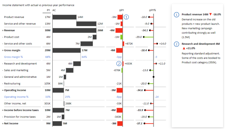 Best free think-cell alternative in 2023 | Zebra BI