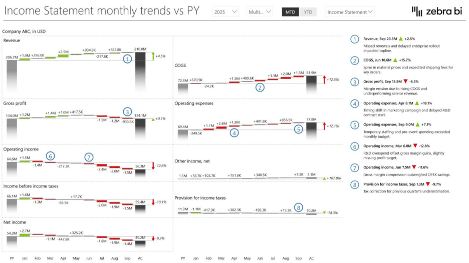 waterfall chart example