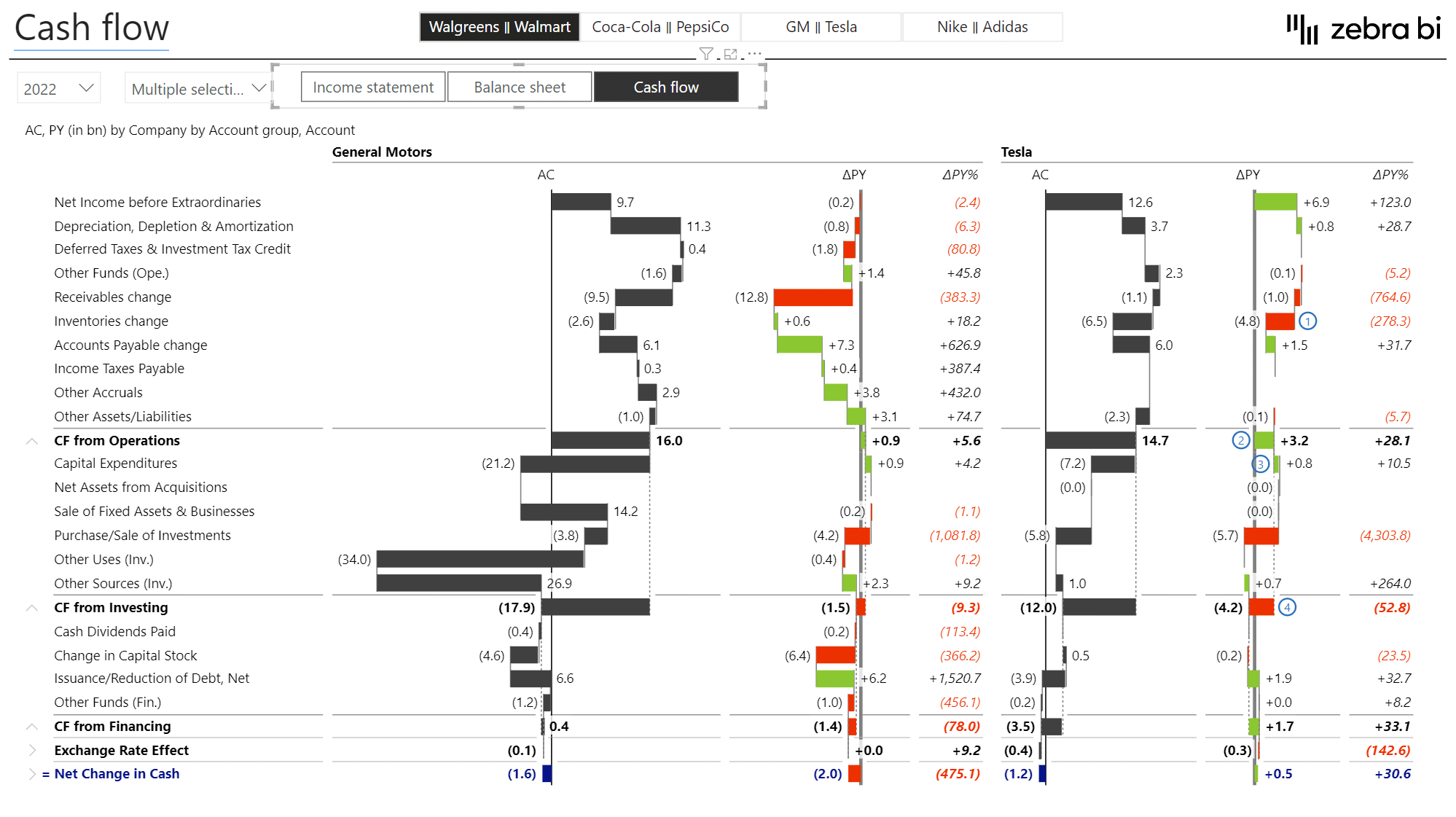 Financial Analysis in Power BI: How To Do Financial Benchmarking Right ...