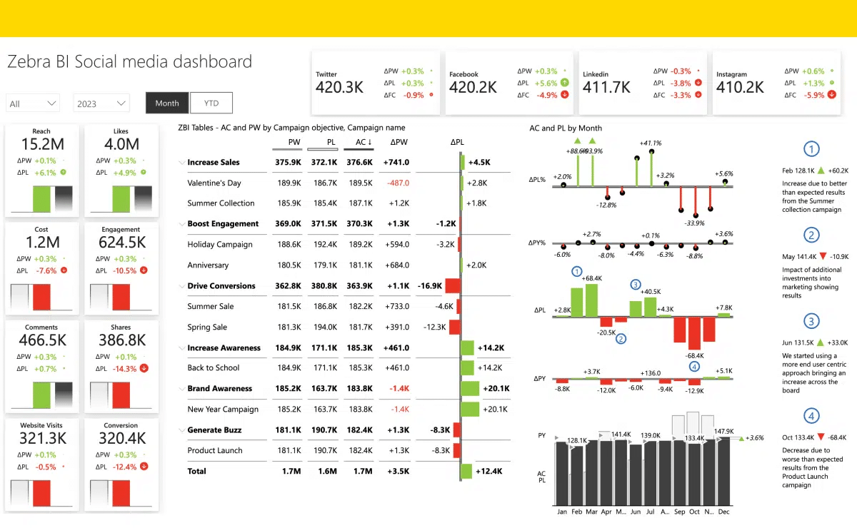 Power BI Pro Trial | Zebra BI