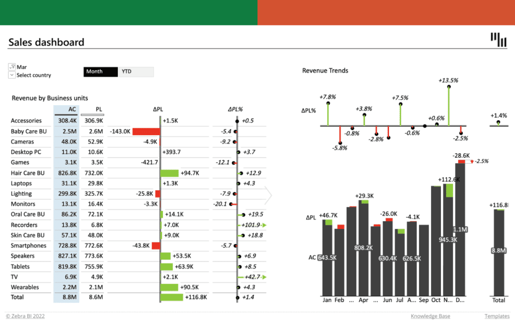 Try Zebra BI for Free - Zebra BI