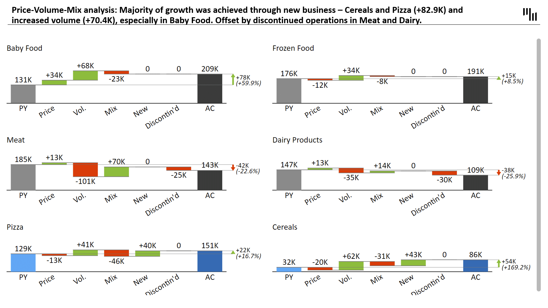 How To Create Professional PowerPoint Slide Decks: Zebra BI's Ultimate ...