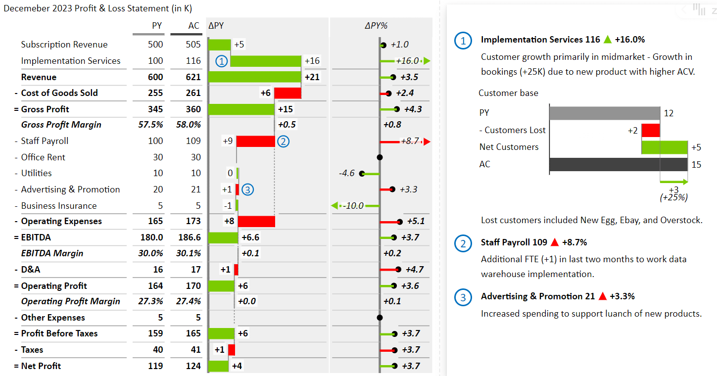 Figure 7: P&L with Zebra BI in Excel