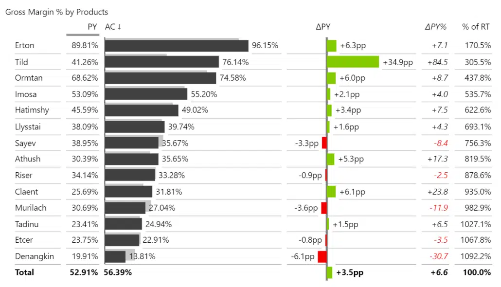 data labeling in power bi