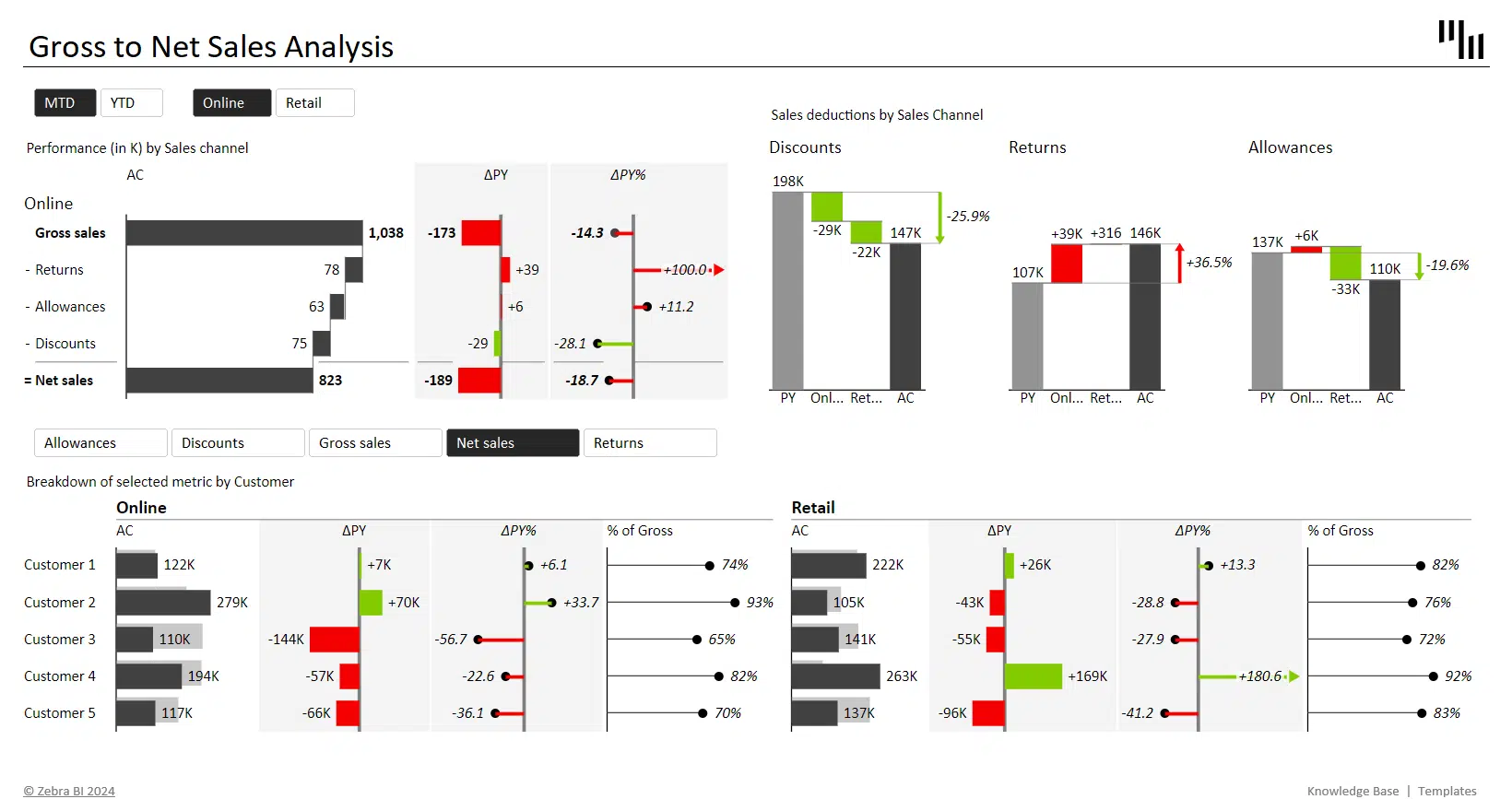 balance-sheet-template-for-excel-free-zebra-bi