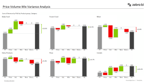 How to Perform Pricing Analysis in Excel - Zebra BI