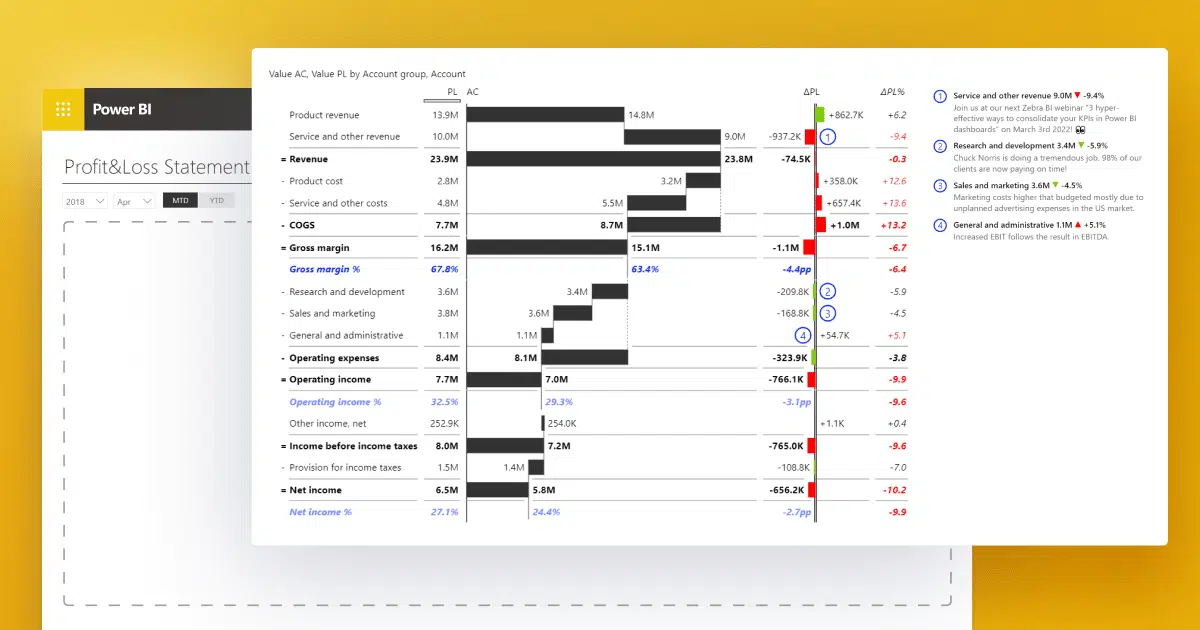 Interactive income statement in Power BI using Zebra BI Tables, showing profit and loss statement with revenues, expenses, variances, and dynamic comments.