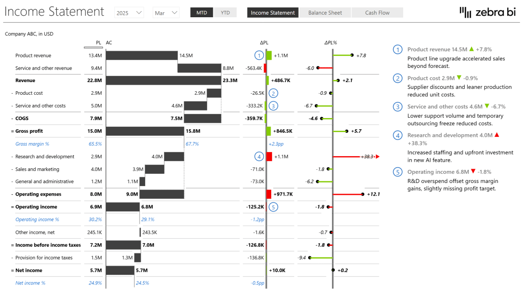 Profit & loss statement Power BI template
