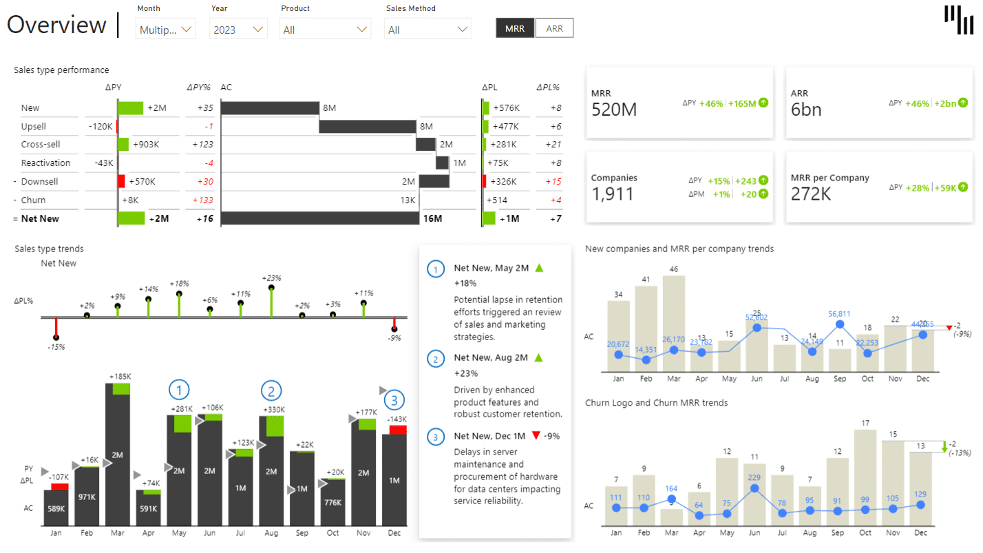 SaaS sales Power BI template (MRR by account managers view)