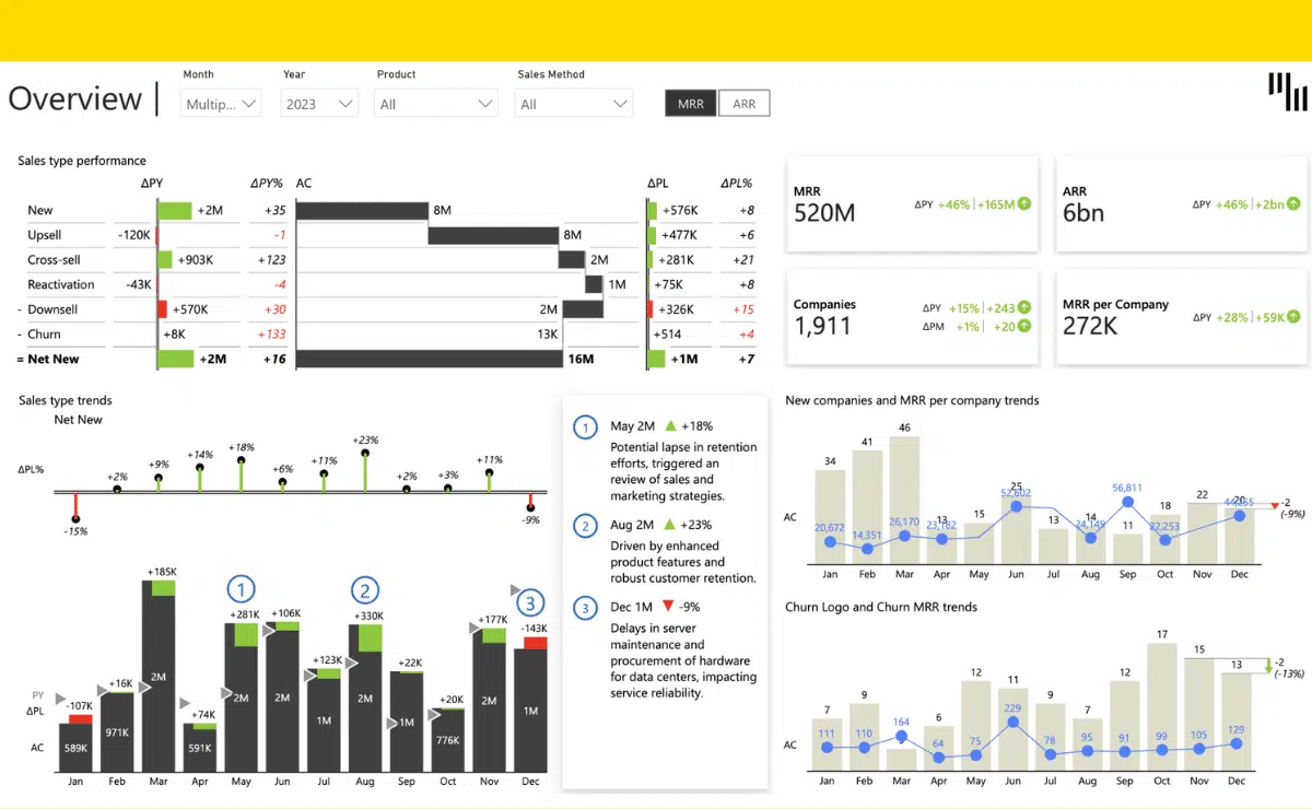 SaaS sales dashboard Power BI template