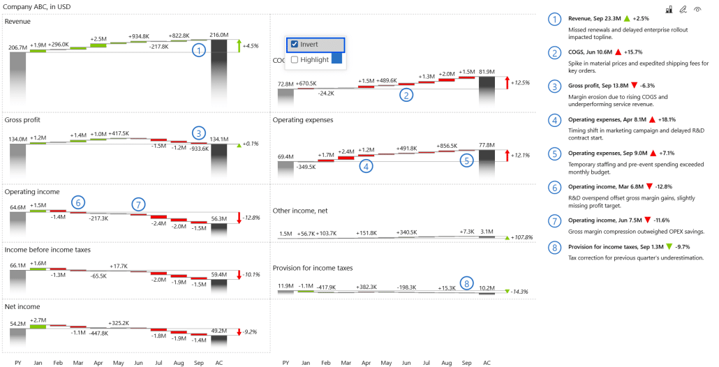 inverting a chart to show negative trends