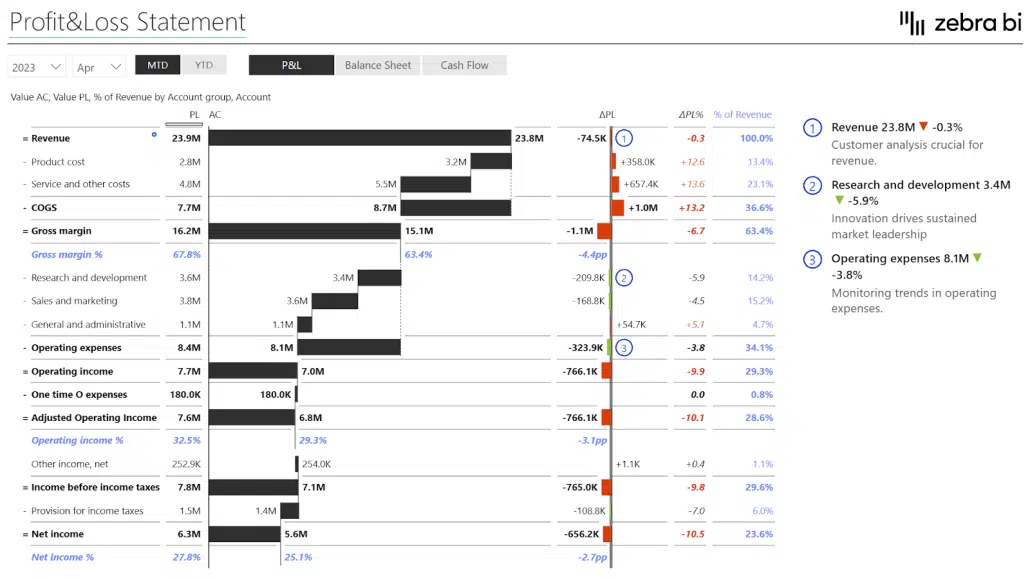 profit & loss statement with dynamic comments