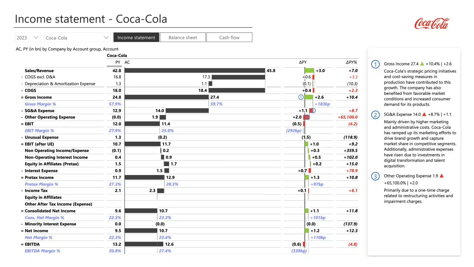 Food and beverage industry financial analysis and benchmarking (specific example)