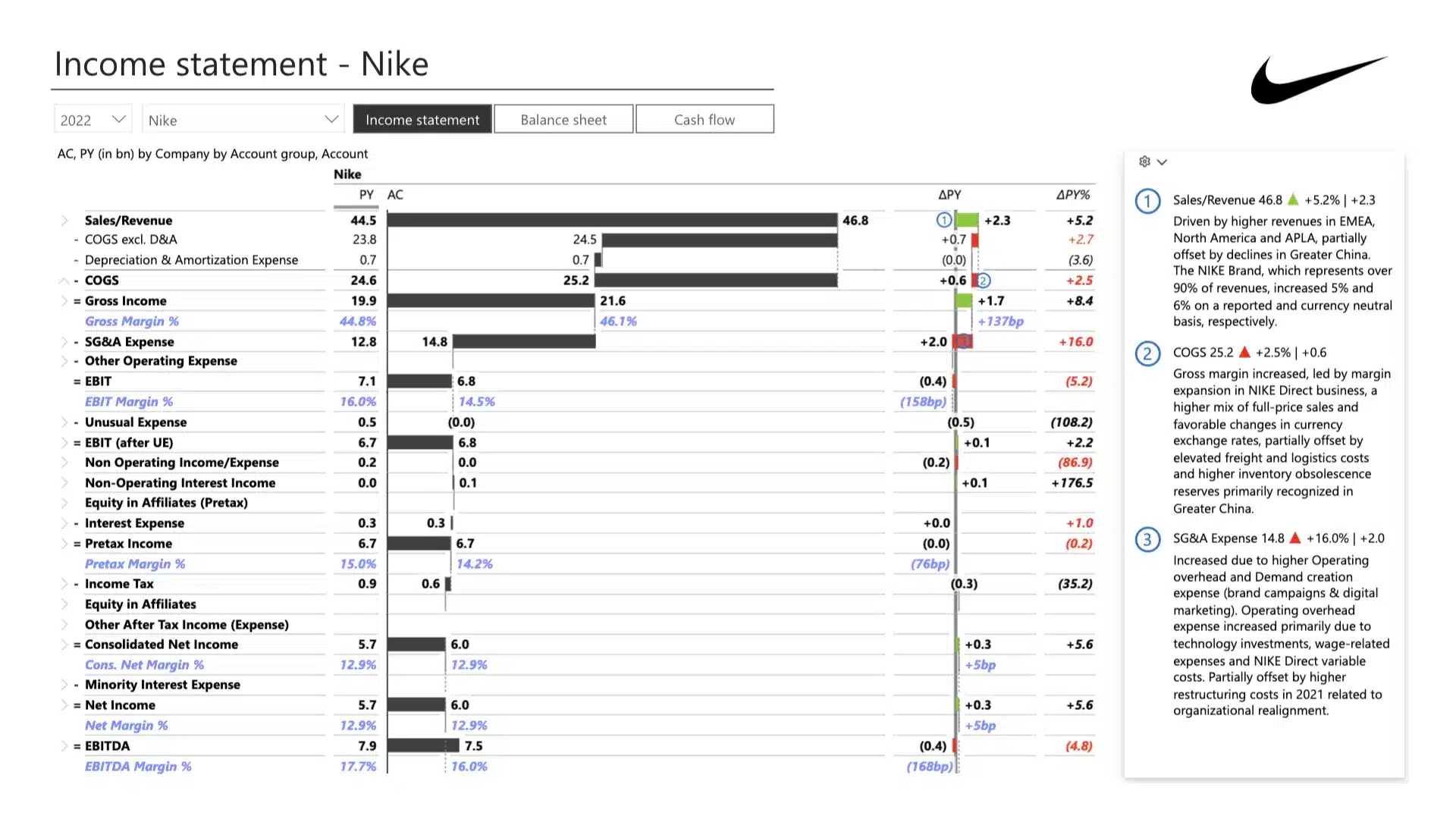 Athletic footwear benchmarking and financial analysis Power BI Template