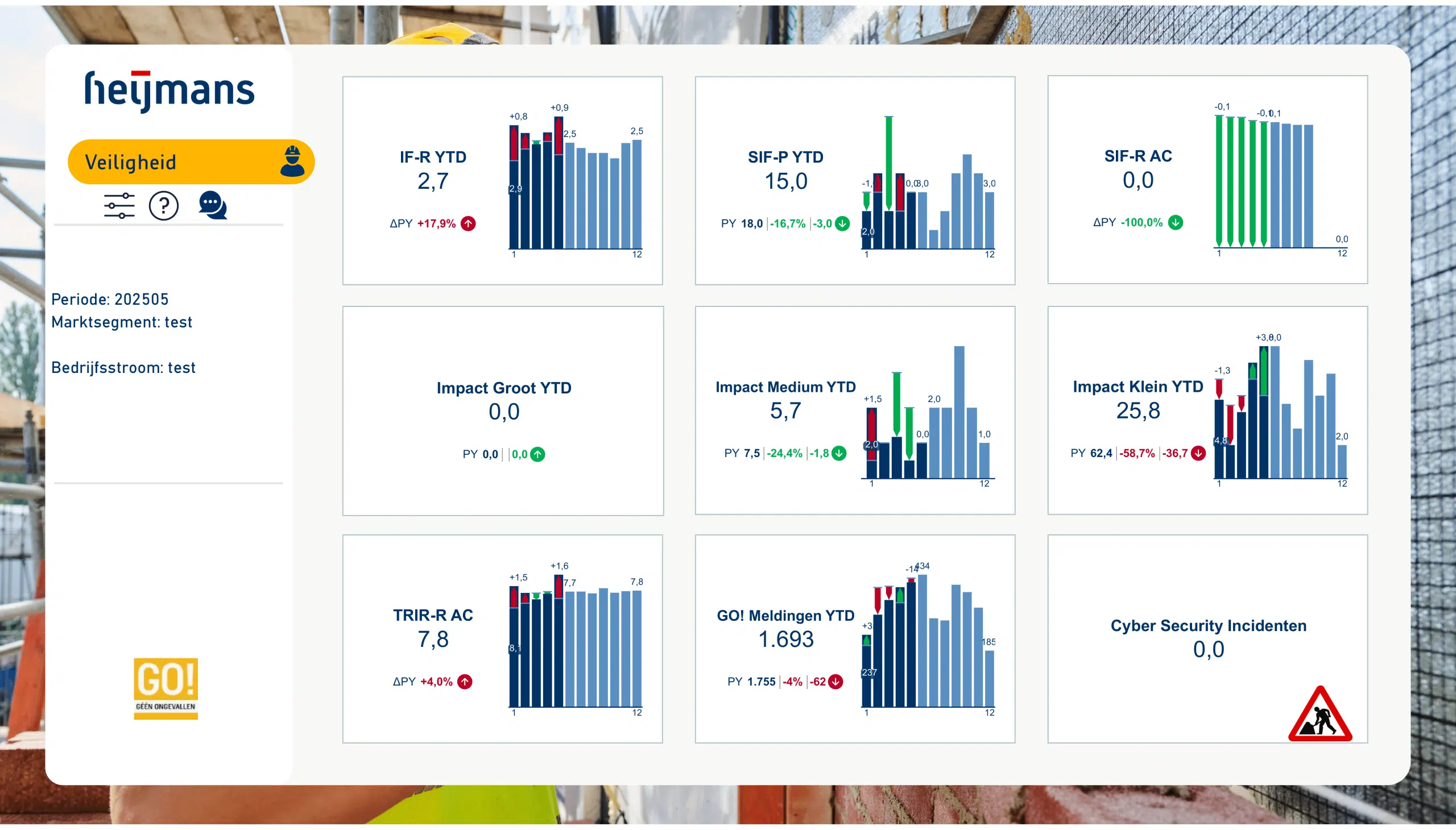 Heijmans financial dashboard in Power BI
