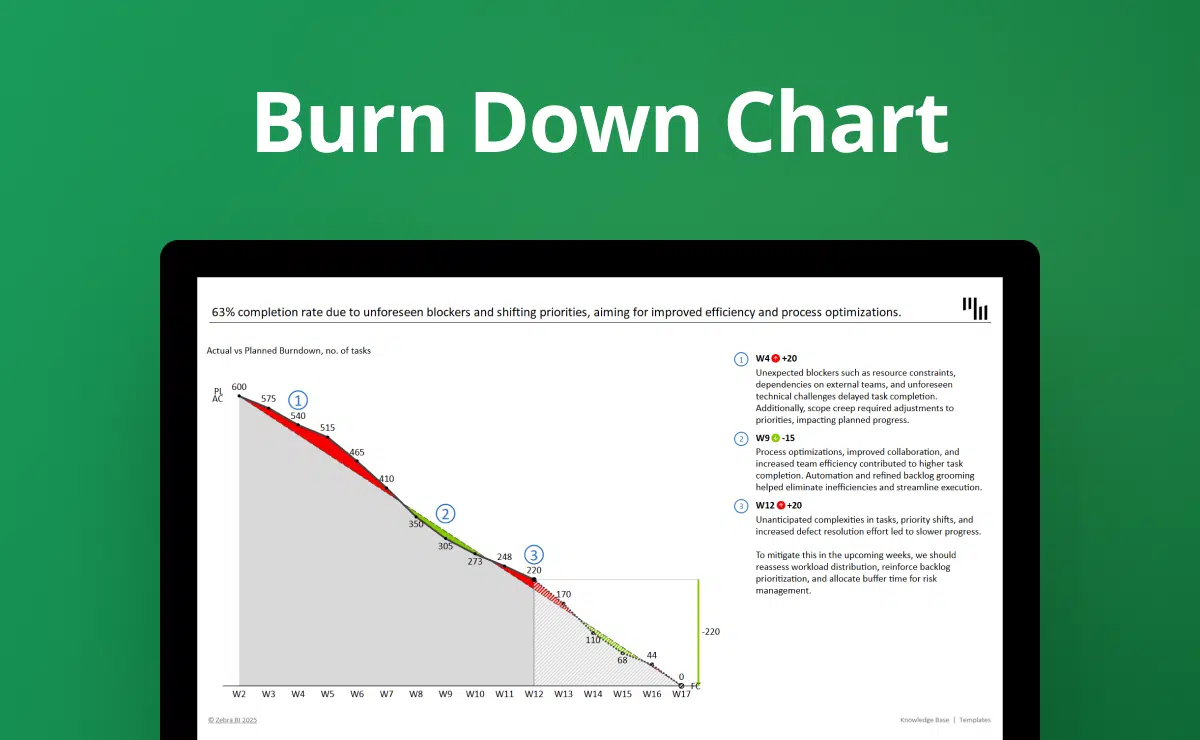 Burndown Chart Excel Template
