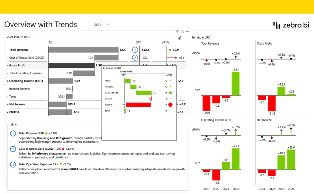 Annual Comparative Statement Power BI template