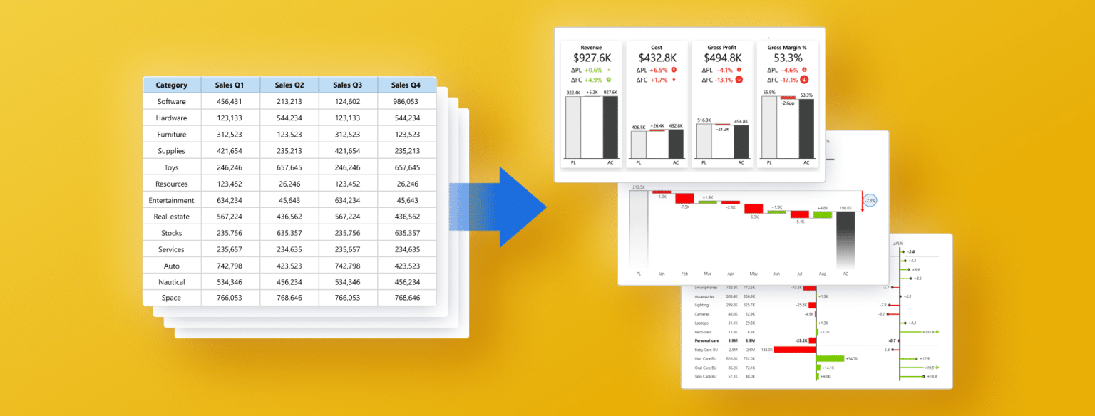 5 Steps to Actionable Reports in Power BI