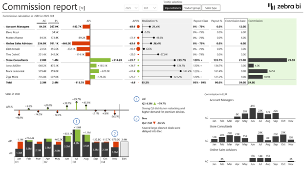 Commission report in Power BI with Zebra BI