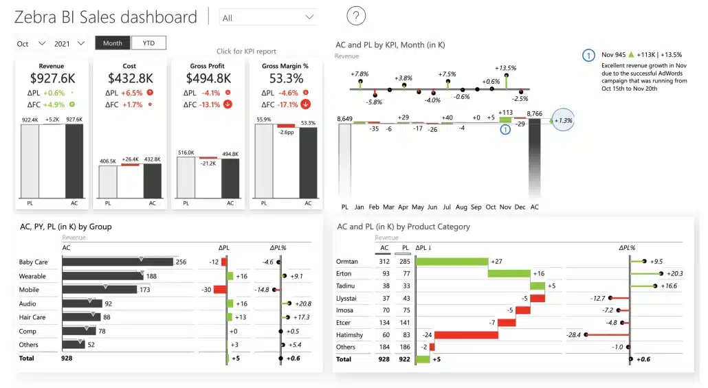sales dashboard power BI template