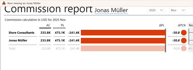 Sales dashboard view from a sales rep perspective