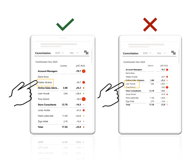 Best practices for sales dashboards in Power BI