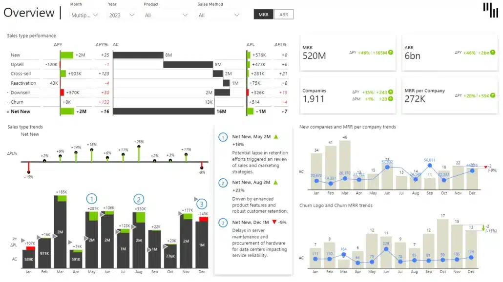 SaaS sales power bi template