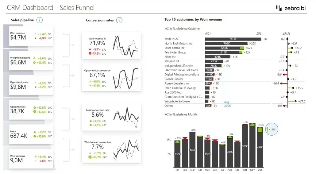 sales funnel power BI dashboard
