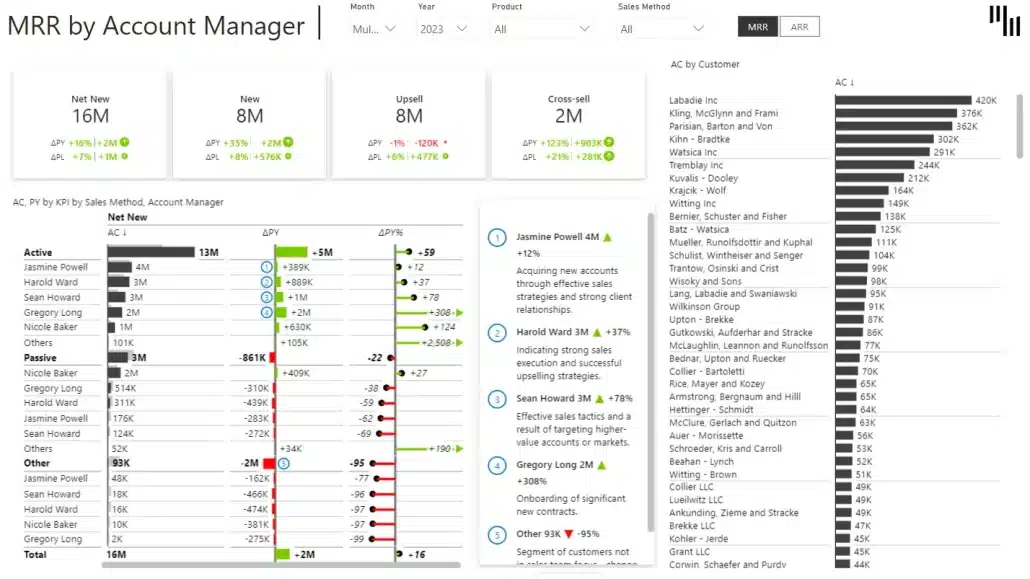 sales rep pbi template