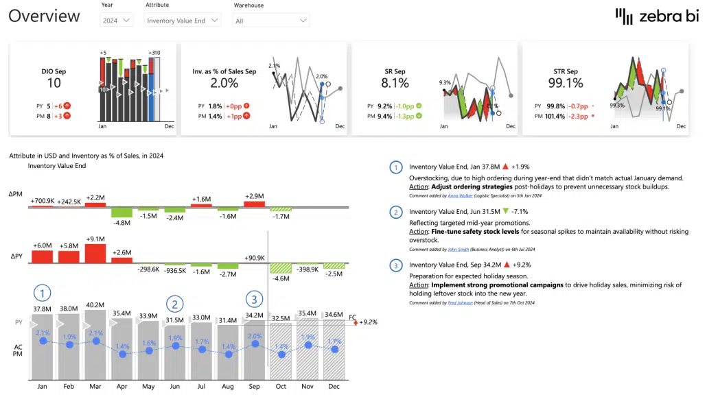 trend analysis financial statement in Power BI