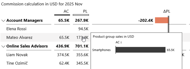 Tooltips in sales dashboards