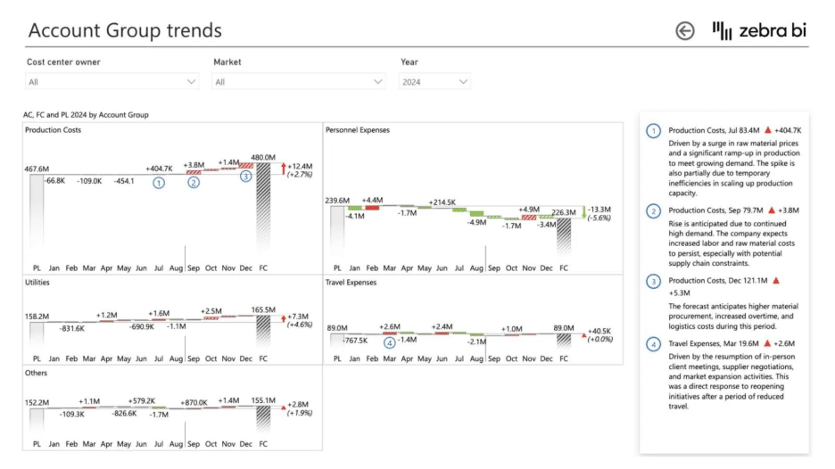 budget vs actual comparison power bi waterfall chart use case