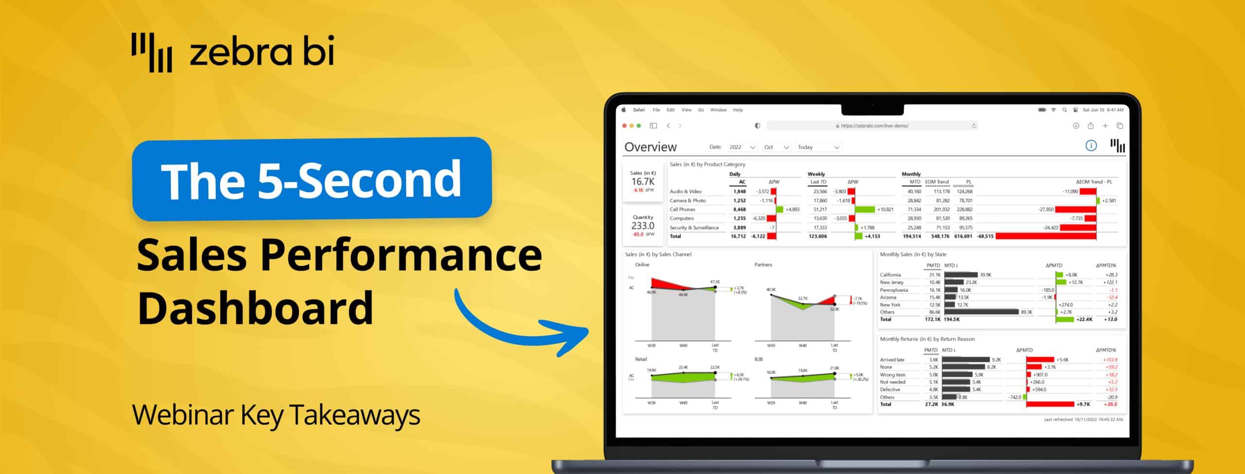 5 second sales dashboard in Power bi (image for webinar overview)