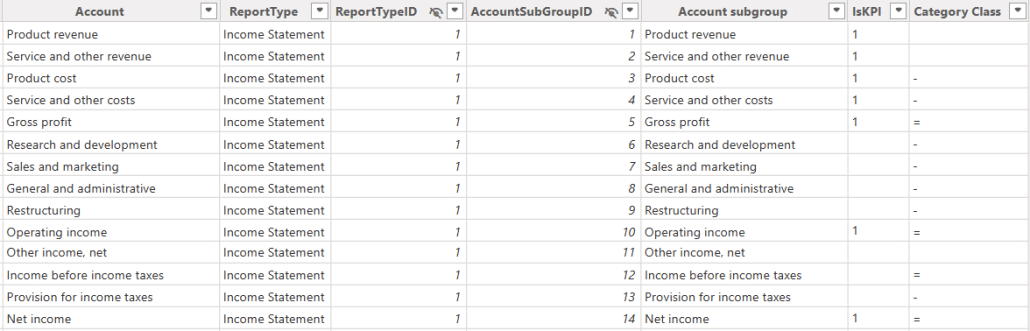 Category class field