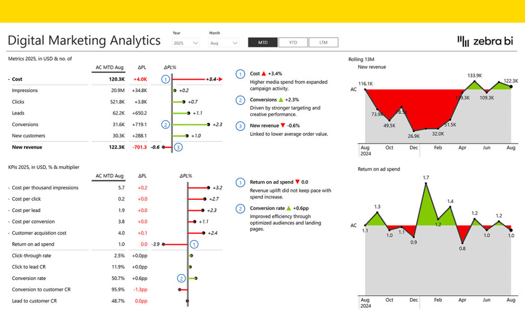 Inventory monitoring and management Power BI dashboard Template - Zebra BI