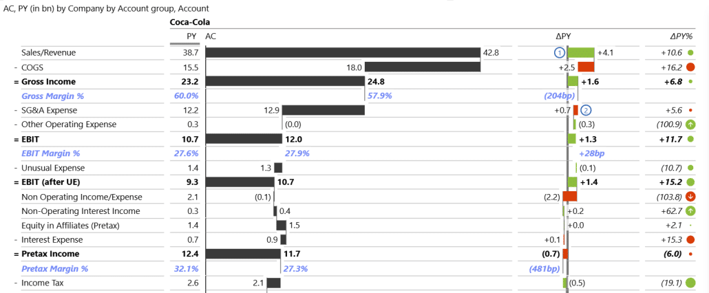 Financial dashboard
