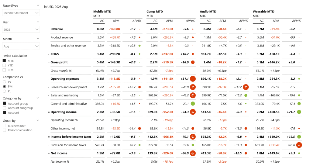 Switch between hierarchies