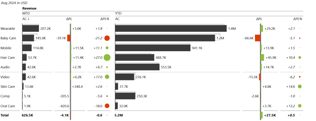 Interactive KPI cards