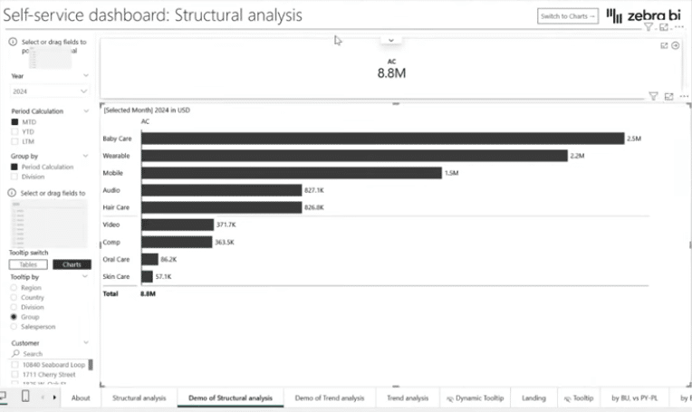 Self-service BI Zebra BI card