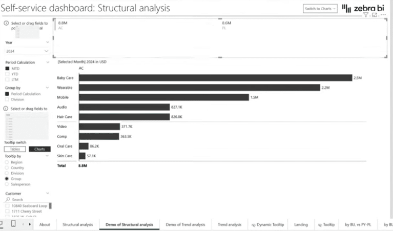 Self-service BI native card