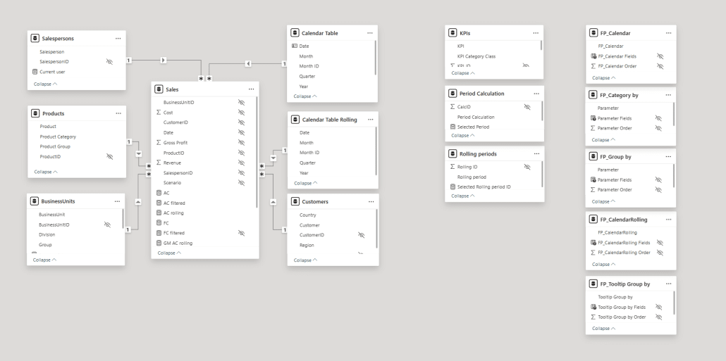 Star schema data model for self-service BI