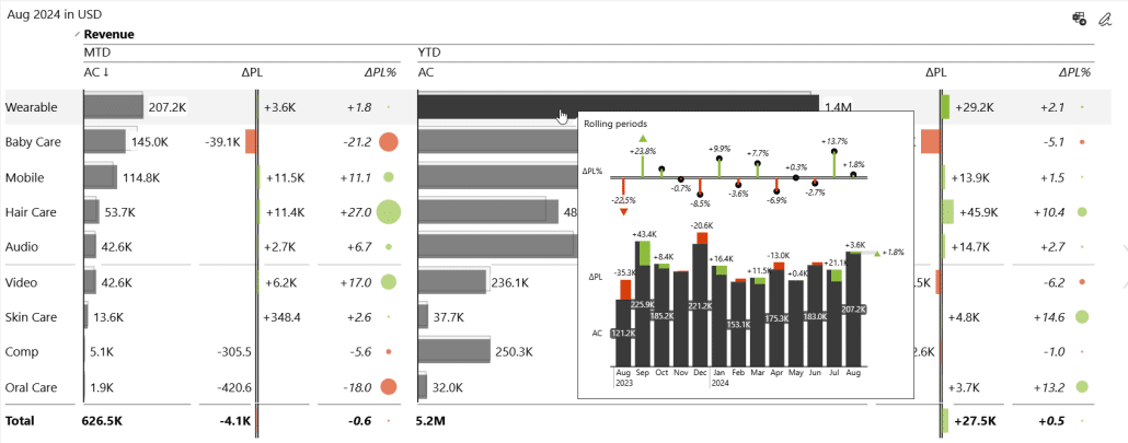 Tooltips for self-service BI