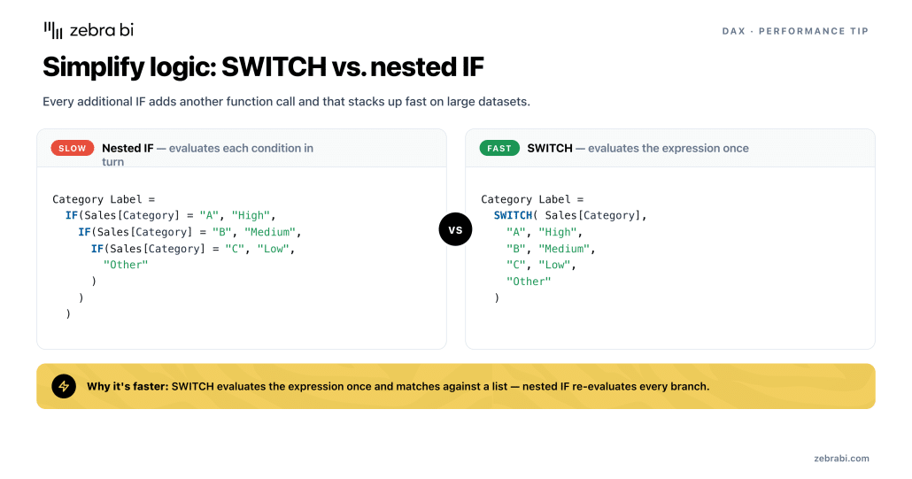 switch vs nested If to improve power bi dashboard performance