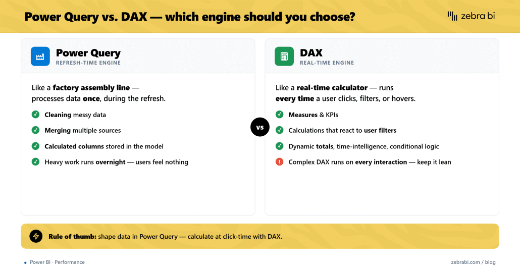 power query vs dax