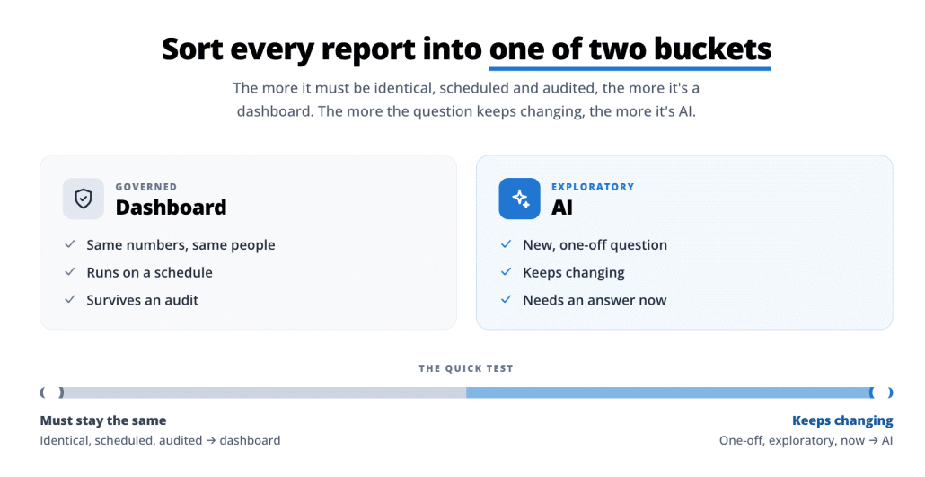 Zebra AI for financial reporting. 