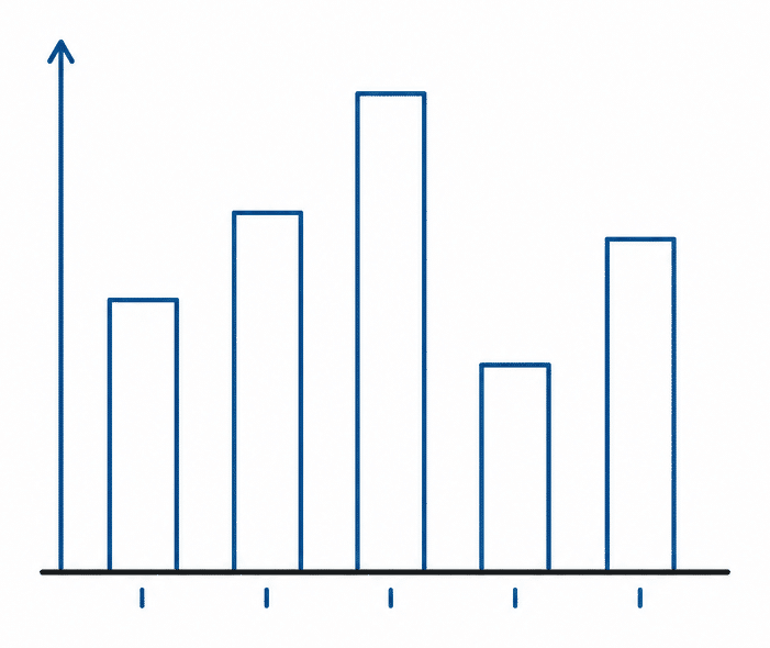 Anatomy of a column chart: 5 vertical columns of different heights on a shared baseline