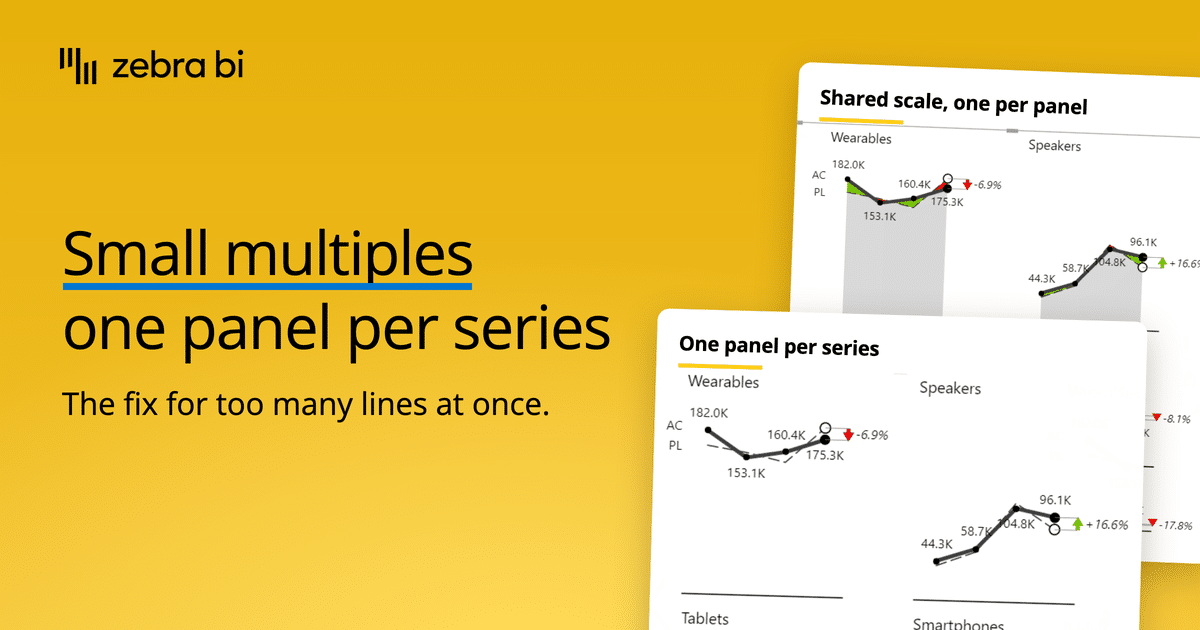 Zebra BI output: shared scale, one per panel, and one panel per series.